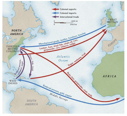 The Interactions Between Atlantic Nations and Their Neighbors